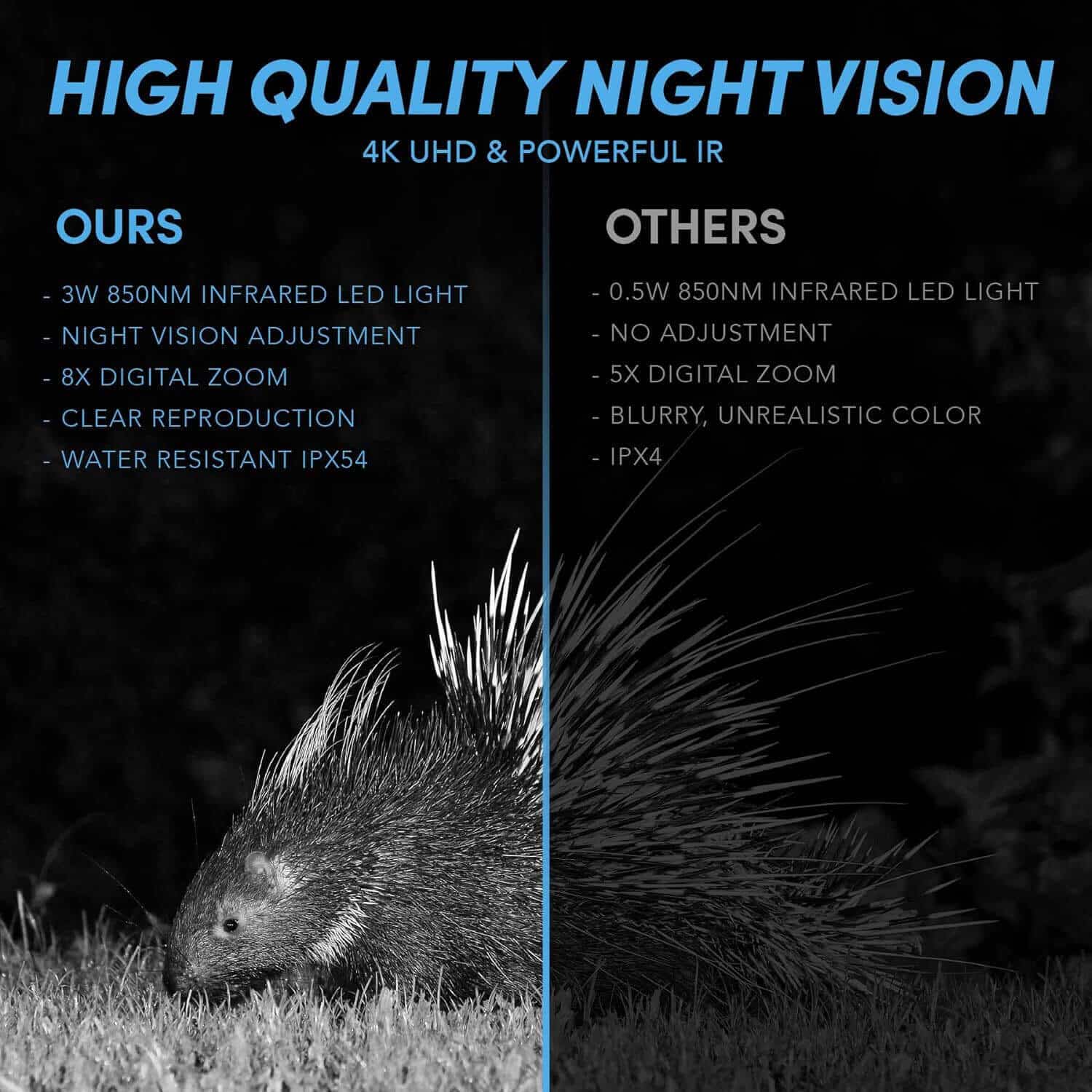 Capture the Night JStoon 4K Night Vision Binoculars