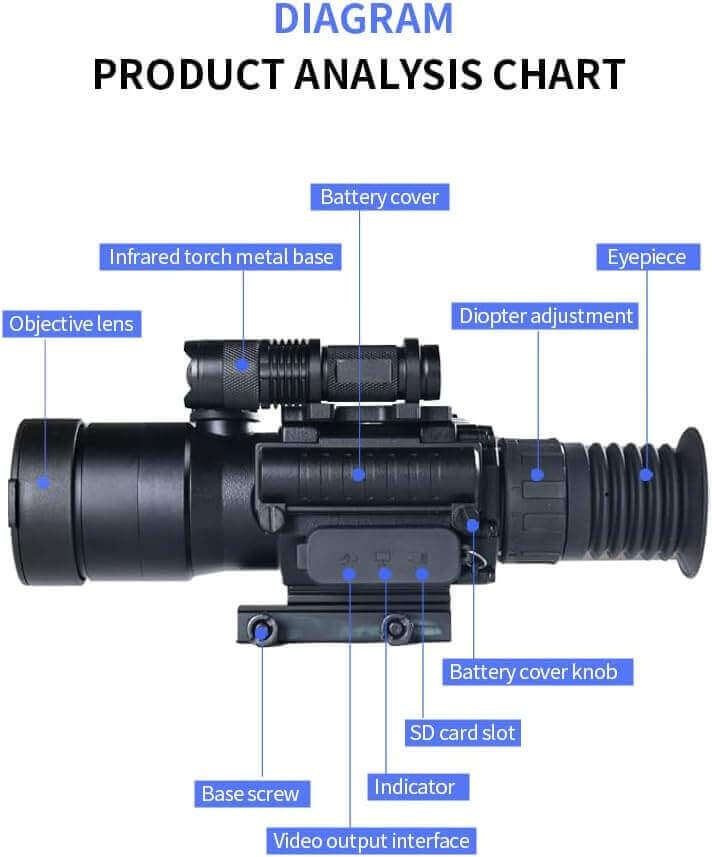Diagram Detail Product Analysis Chart